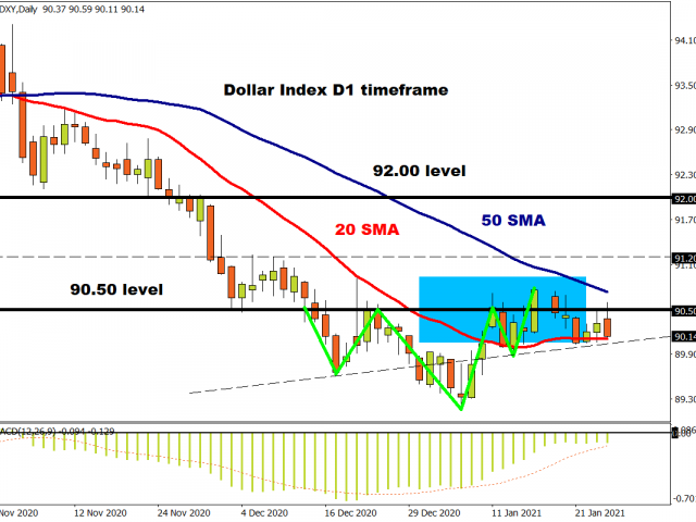 Two-way price action Tuesday