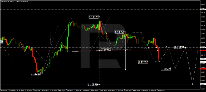 EURUSD