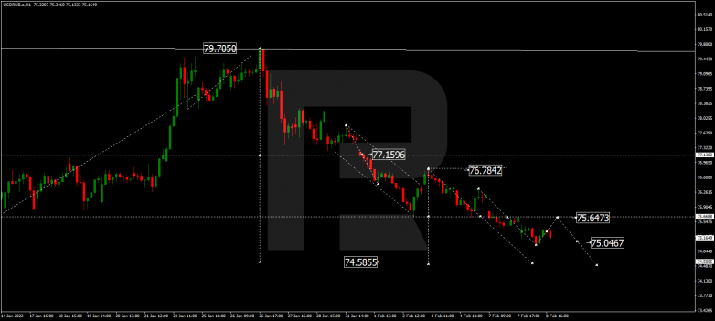 USDRUB