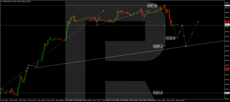 Technical Analysis & Forecast 10.11.2023 S&P 500