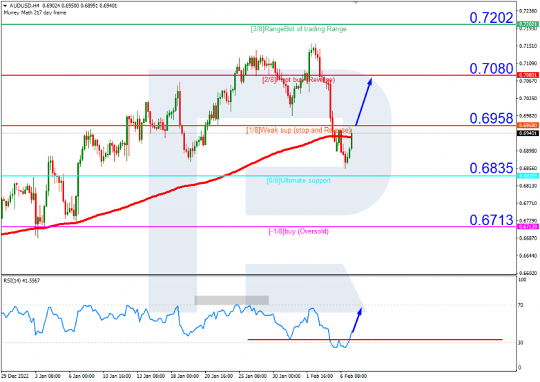 AUDUSD_H4