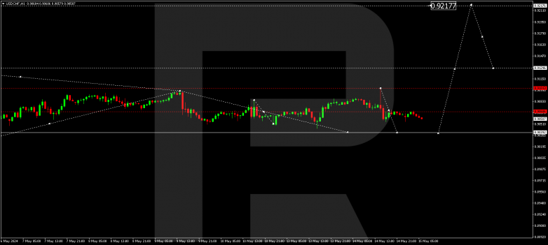 Technical Analysis & Forecast 15.05.2024 USDCHF