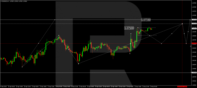 Technical Analysis & Forecast 24.04.2024 EURUSD