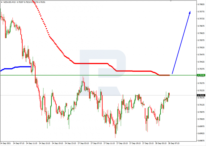 Murrey Math Lines 28.09.2021 NZDUSD_M15