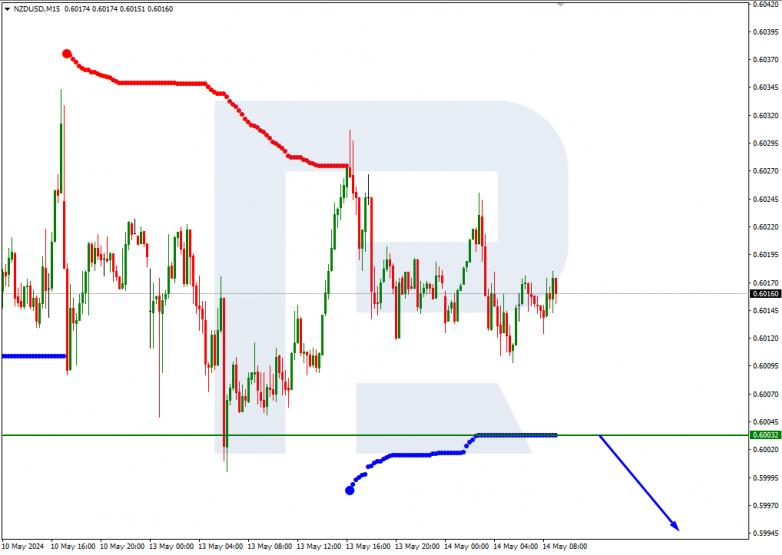 Murrey Math Lines 14.05.2024 NZDUSD