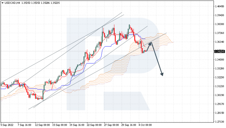 USDCAD