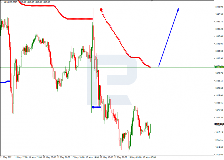 Murrey Math Lines 13.05.2021 XAUUSD_M15