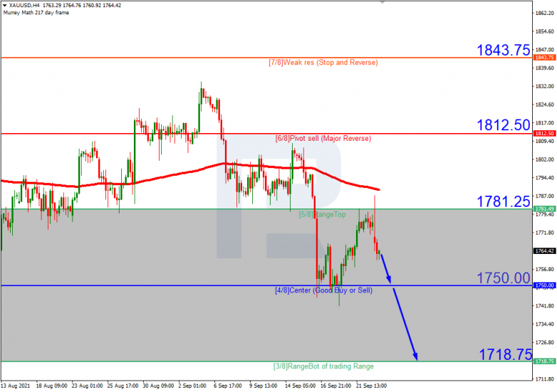 Murrey Math Lines 23.09.2021 XAUUSD_H4