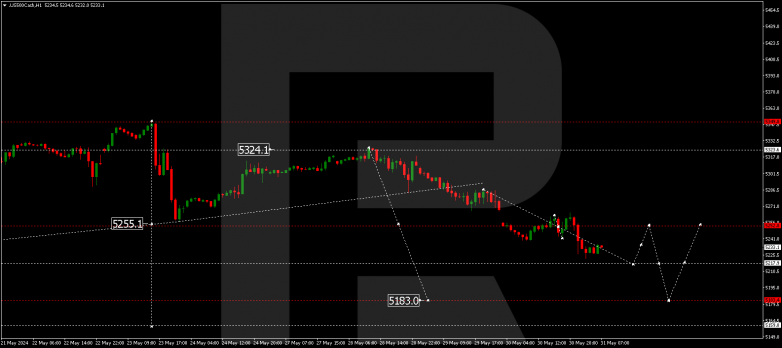 Technical Analysis & Forecast 31.05.2024 US500Cash