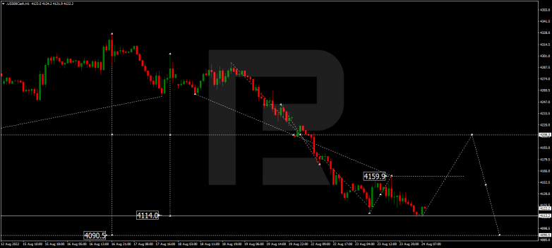 Forex Technical Analysis & Forecast 24.08.2022 S&P 500