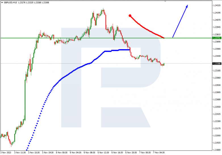Murrey Math Lines 07.11.2023 S&P_500