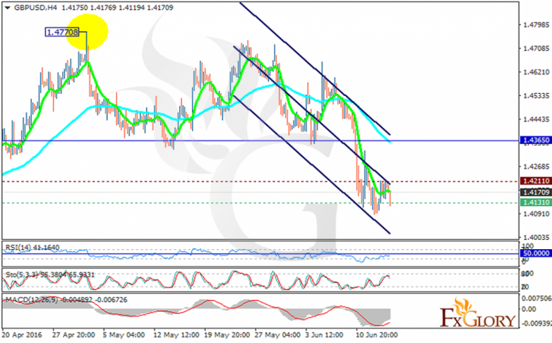 gbpusd
