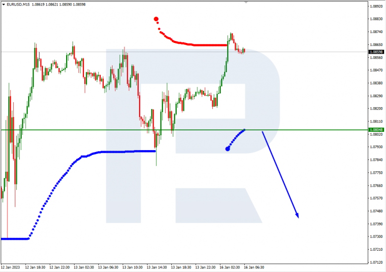 EURUSD_M15