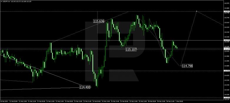 USDJPY