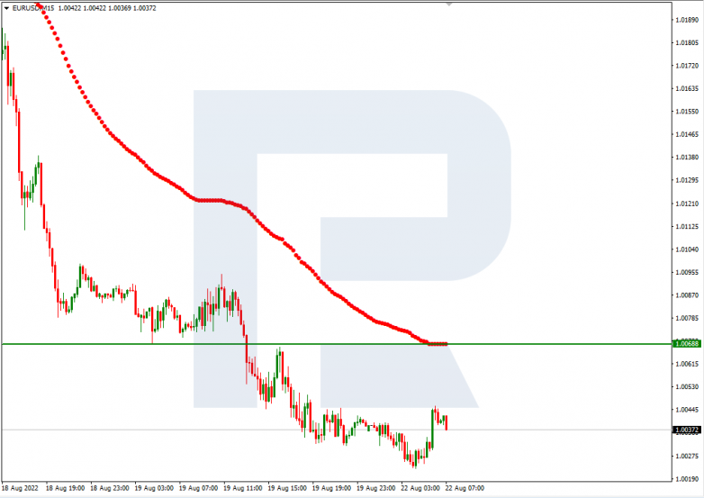 Murrey Math Lines 22.08.2022 EURUSD