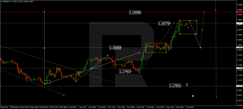 EURUSD