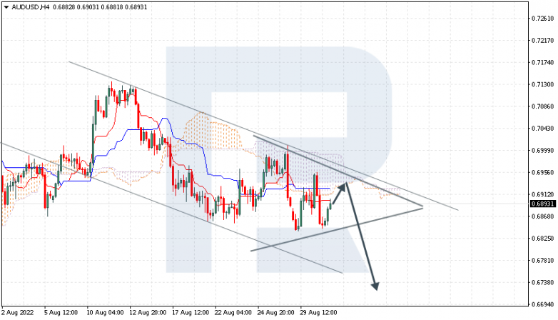 Ichimoku Cloud Analysis 31.08.2022 AUDUSD