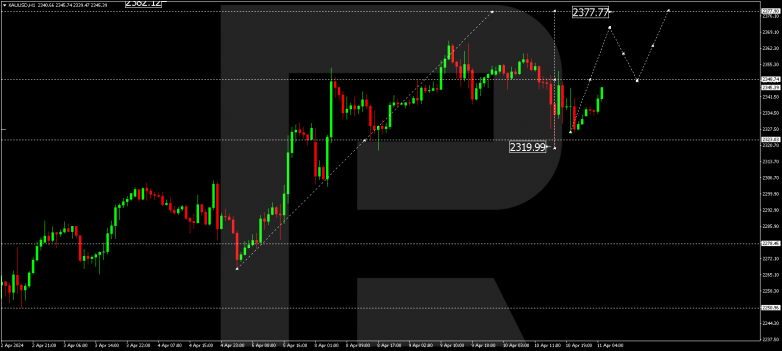 Technical Analysis & Forecast 11.04.2024 GOLD