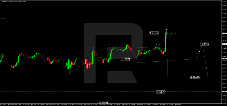 Forex Technical Analysis & Forecast 28.07.2022 GBPUSD