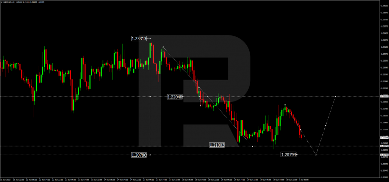 Forex Technical Analysis & Forecast 01.07.2022 GBPUSD