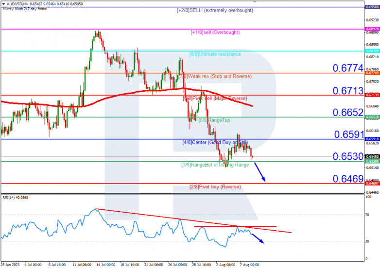 Murrey Math Lines 08.08.2023 AUDUSDH4