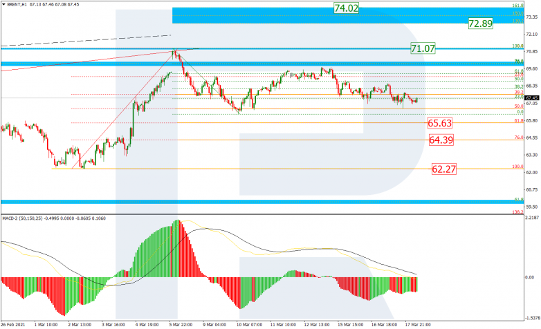 Fibonacci Retracements Analysis 18.03.2021 BRENT_H1