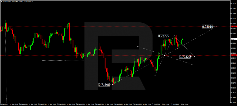 Forex Technical Analysis & Forecast 04.10.2021 AUDUSD
