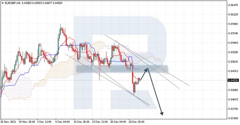 EURGBP