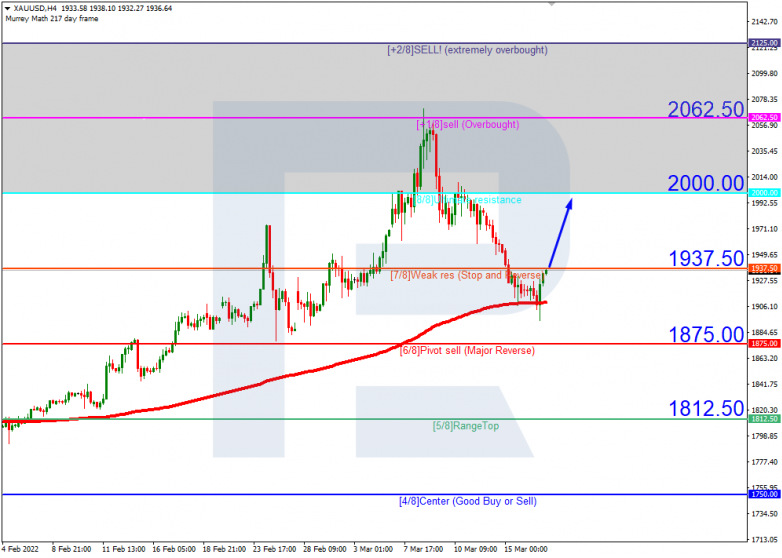 XAUUSD_H4