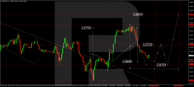 Technical Analysis & Forecast 05.06.2023 EURUSD