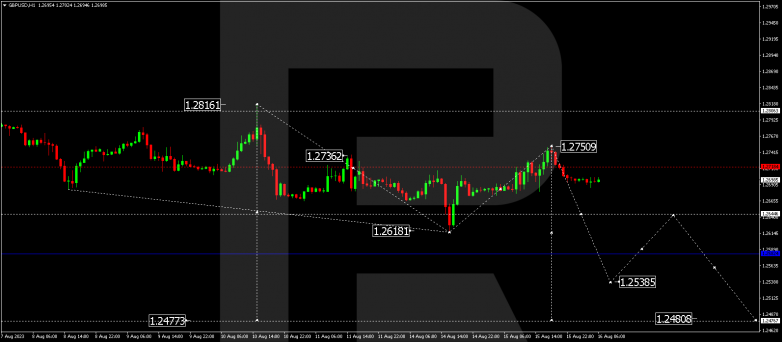 Technical Analysis & Forecast 16.08.2023 GBPUSD