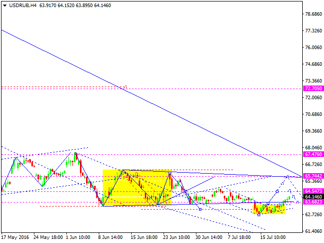 USDRUB