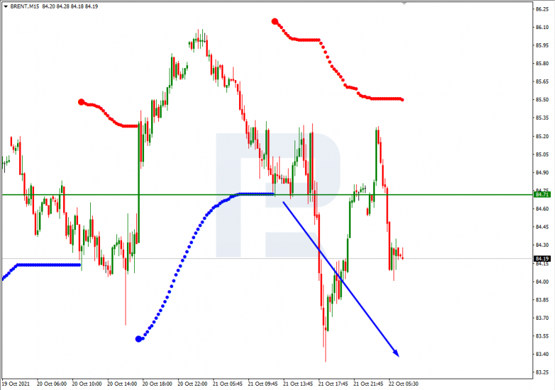 Murrey Math Lines 22.10.2021 BRENT_M15