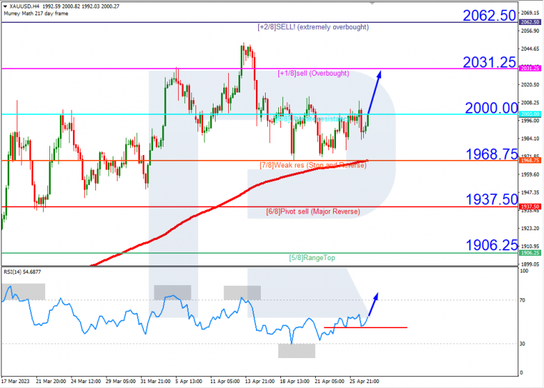 Gold_H4