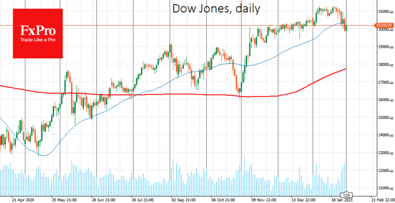 January’s weak end opening the way to a 10% market decline