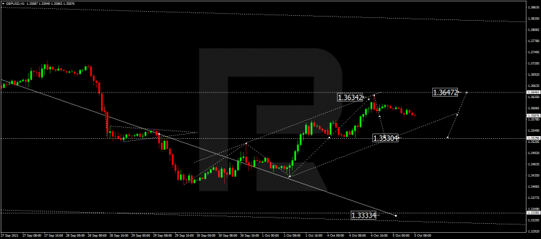 Forex Technical Analysis & Forecast 05.10.2021 GBPUSD