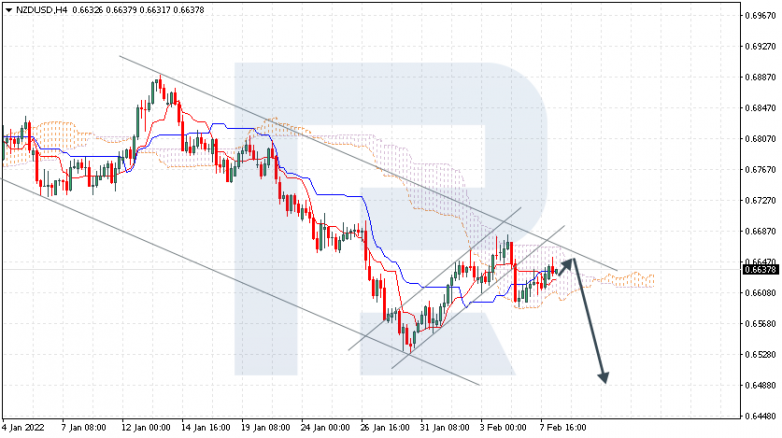NZDUSD