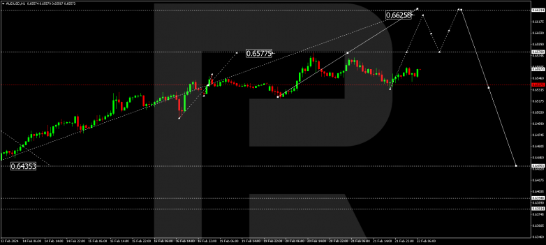 Murrey Math Lines 22.02.2024 AUDUSD
