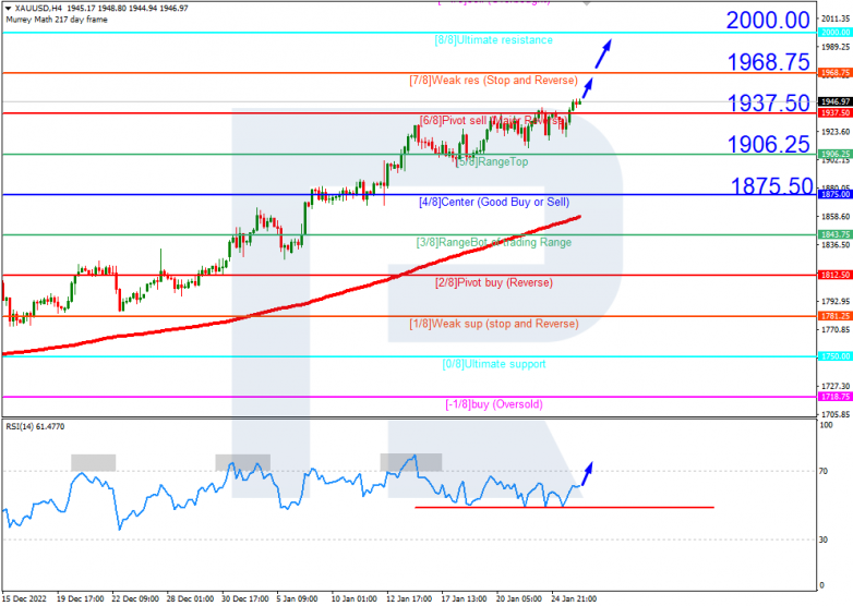 XAUUSD_H4