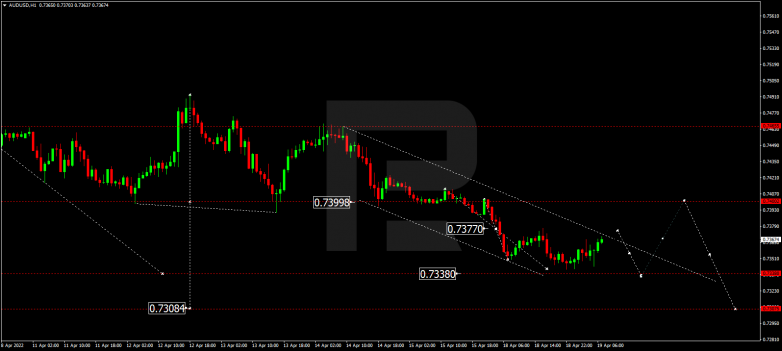 AUDUSD