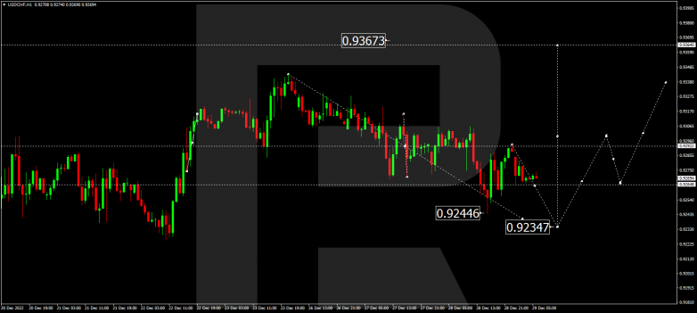 USDCHF
