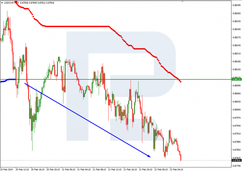 Murrey Math Lines 22.02.2024 USDCHF