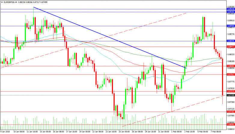 EURGBP 4-Hour Chart
