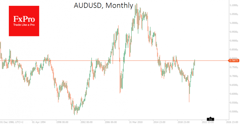 The new rise of commodities and commodity-linked currencies