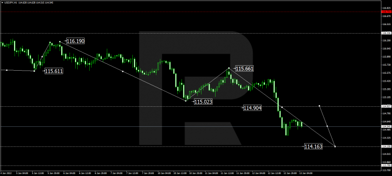 USDJPY