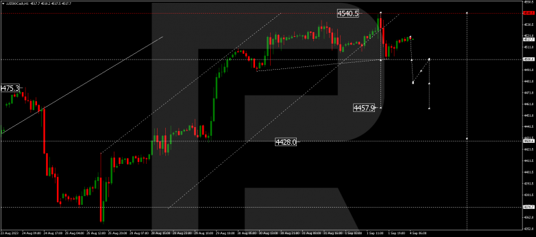Technical Analysis & Forecast 04.09.2023 S&P 500