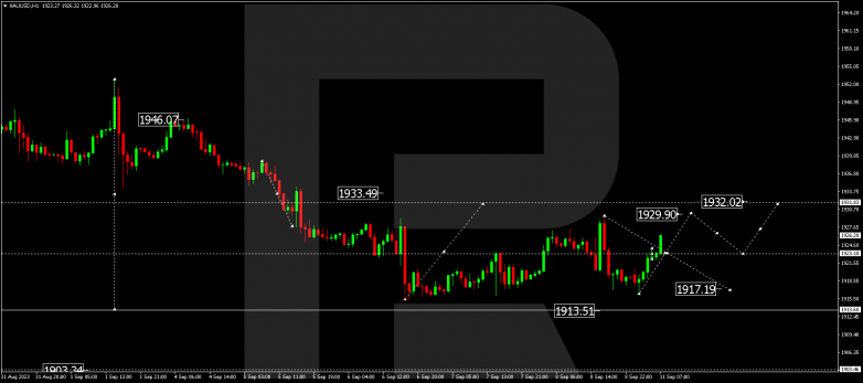 Technical Analysis & Forecast 11.09.2023 GOLD