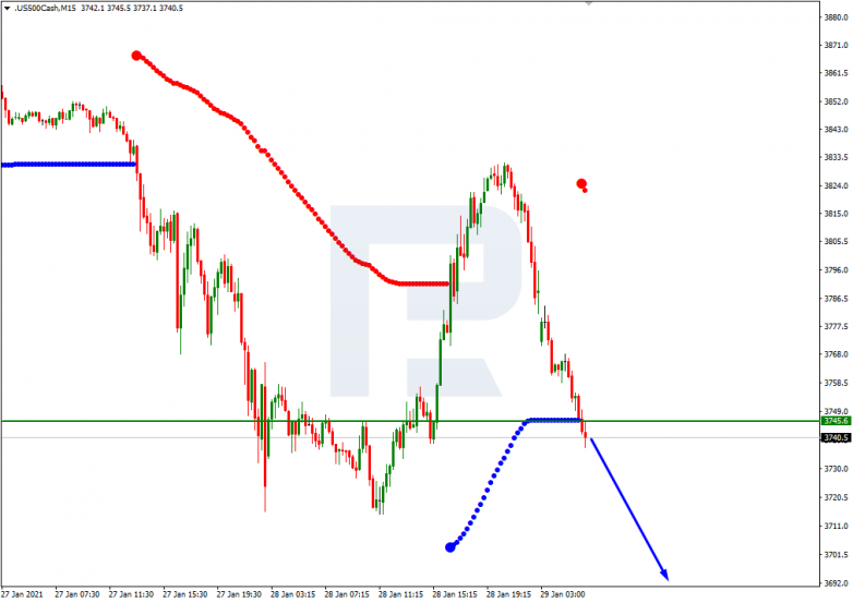 Murrey Math Lines 29.01.2021 S&P 500_M15