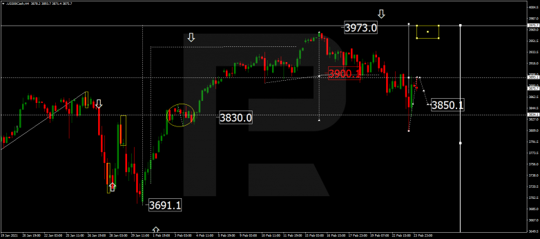 Forex Technical Analysis & Forecast 24.02.2021 S&P 500