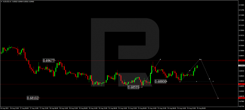 Forex Technical Analysis & Forecast 25.08.2022 AUDUSD